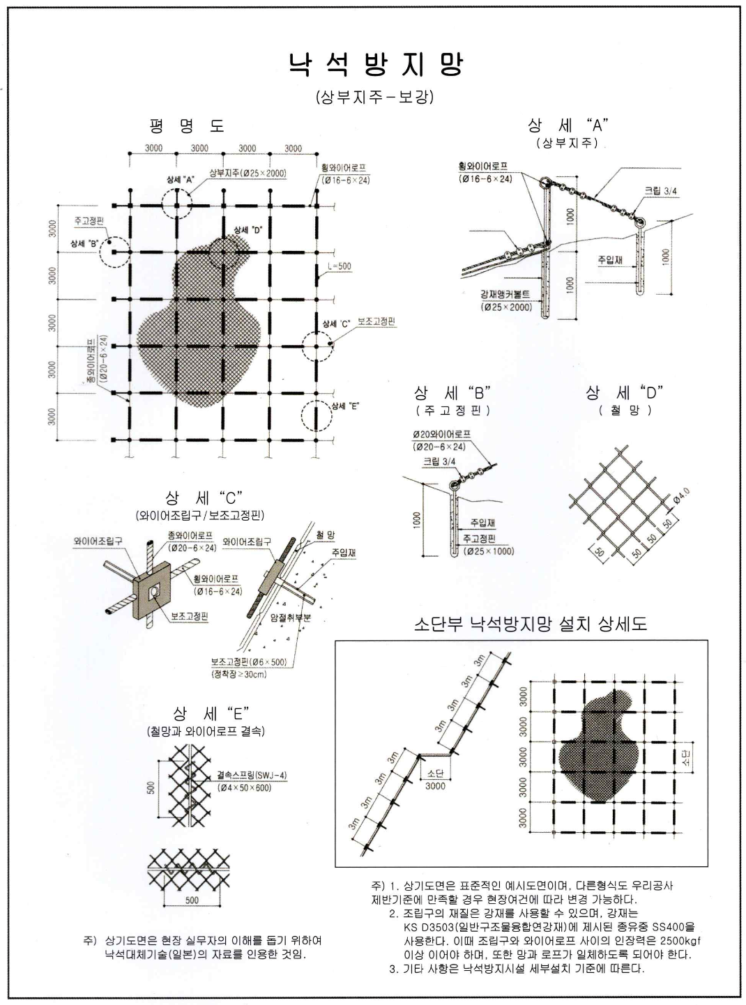 상부지주 보강형 낙석방지망 설계도면